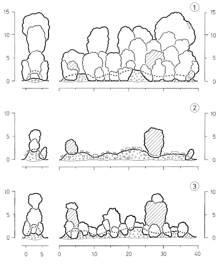 Ecological hedgerow management in semi-open habitats