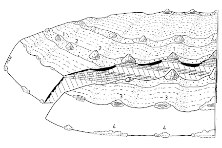 Construction of artificial mounds of stones - suitable places