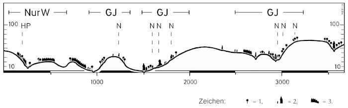Z19 - Abb.39 R&auml;umlicher Aufbau von Raubw&uuml;rger-Revieren in einer Streuobst-Landschaft