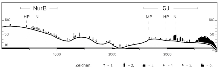 Z19 - Abb.40 R&auml;umlicher Aufbau von Raubw&uuml;rger-Revieren in einer Hecken-Heide-Landschaft