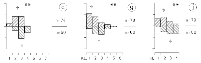 A15 - Fig.14-2 Sex characteristics on the wing of the Loggerhead Shrike L. ludovicianus - in museum skins