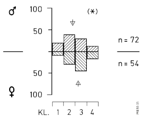 A15 - Fig.15  Sex characterisitics on the tail (rectrix R6) of Loggerhead Shrike L. ludovicianus - in museum skins